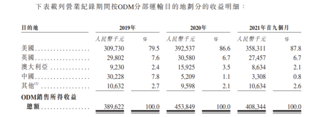 佳捷康創新集團赴港IPO 前三季度毛利率承壓，品牌捷護佳、月自在聚焦個人衛生用品市場